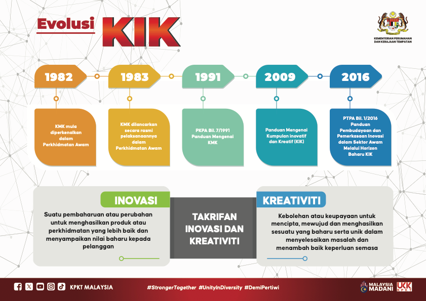 MINISTRY OF HOUSING AND LOCAL GOVERNMENT (KPKT)