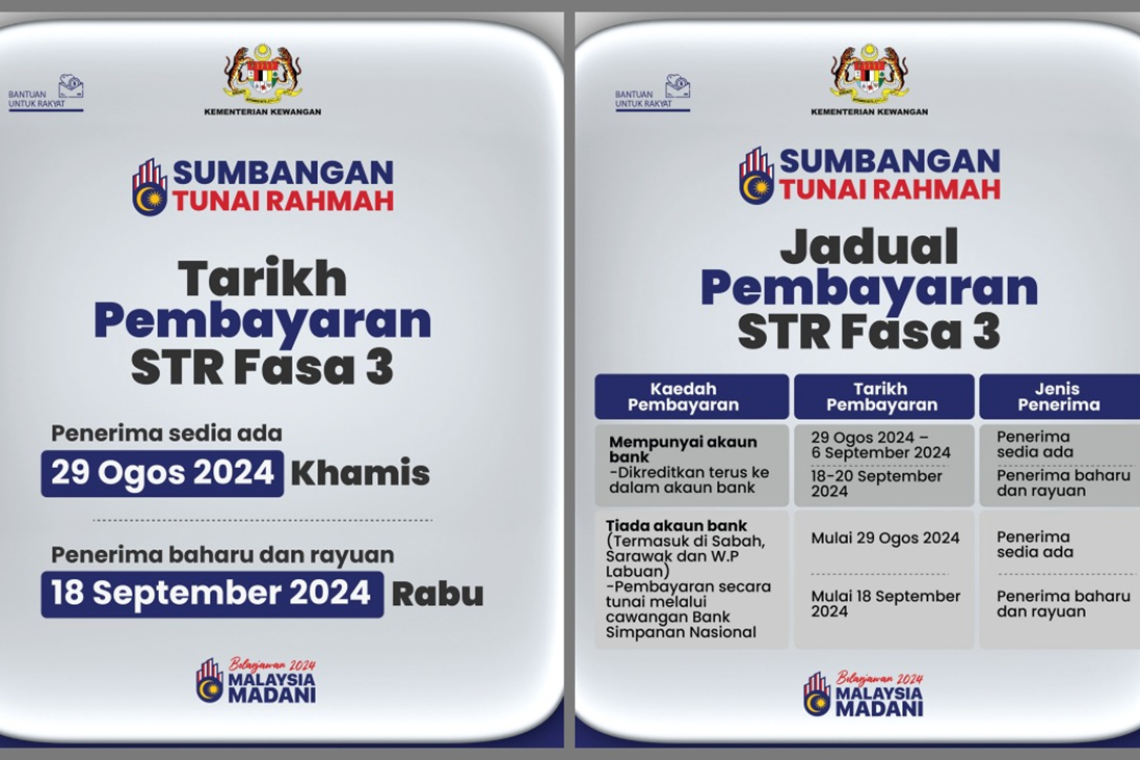 Pembayaran STR Fasa 3 Akan Bermula 29 Ogos Untuk 8.5 Juta Penerima